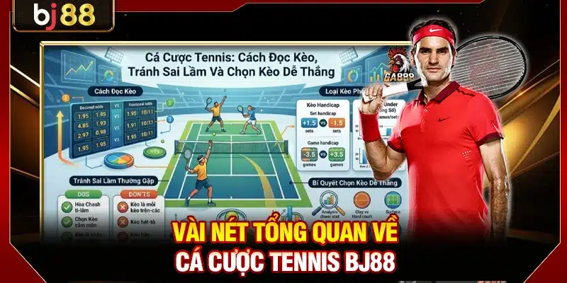 Vài nét tổng quan về cá cược tennis BJ88